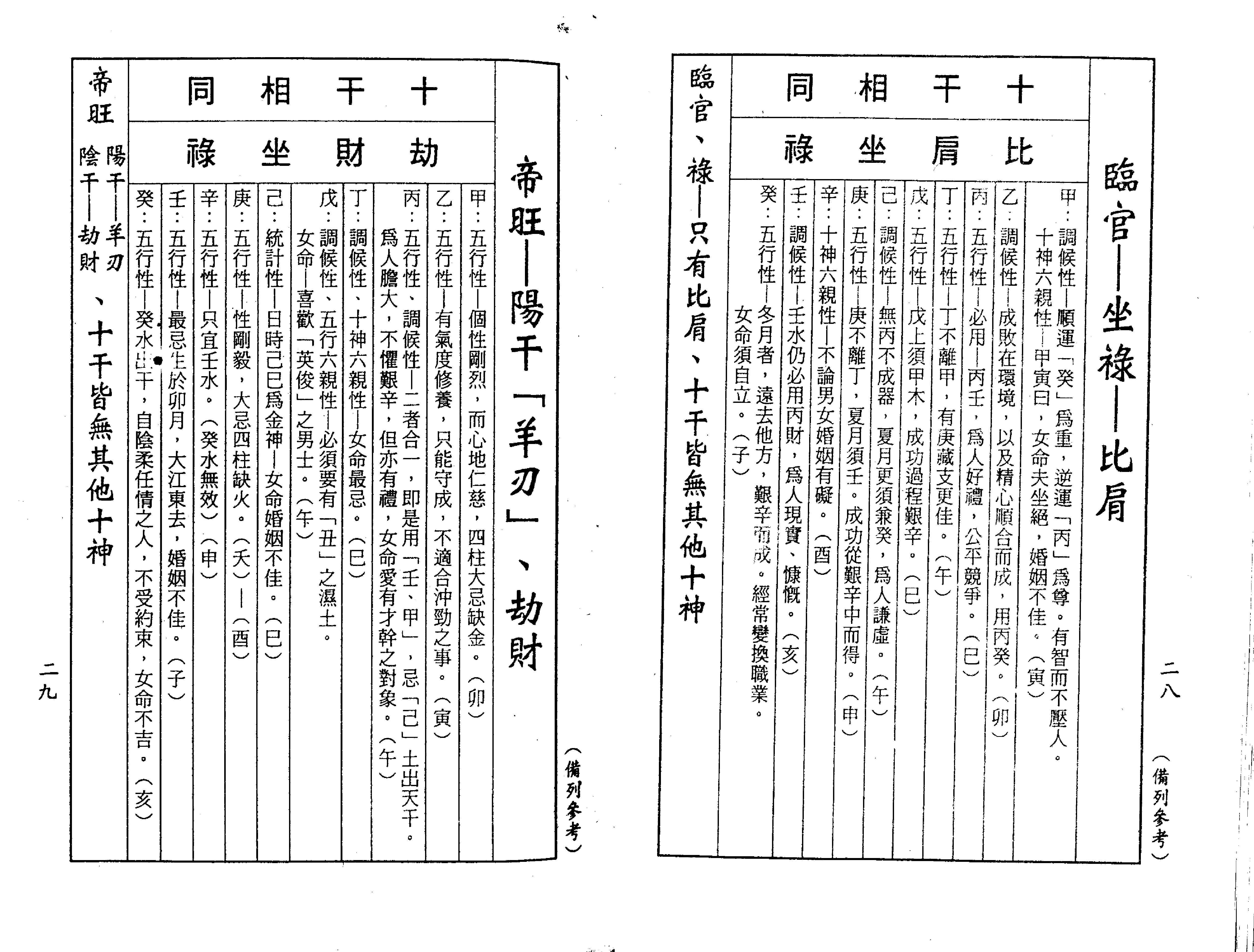 梁湘润-禄命五行密码（行卯版）.pdf_第16页