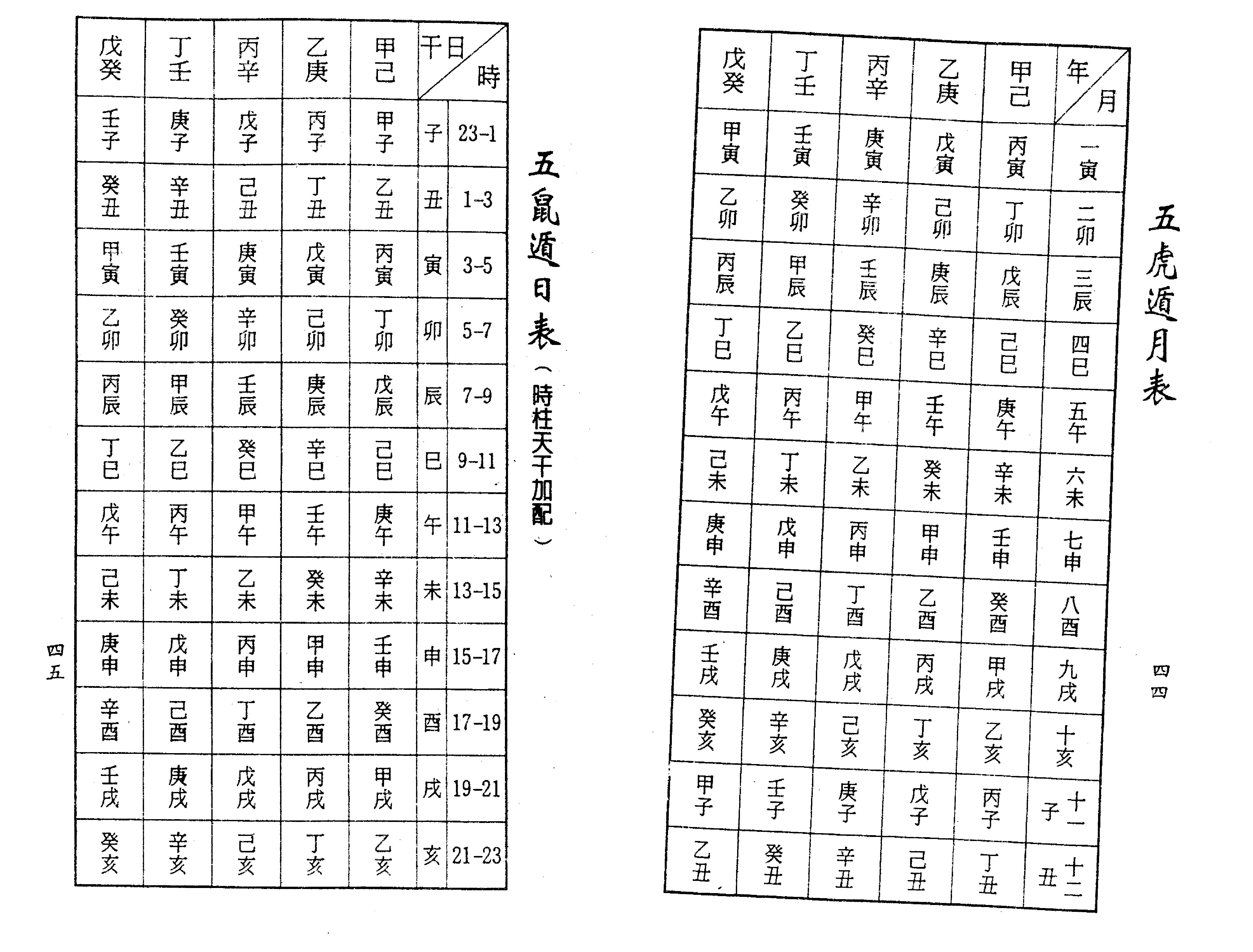 梁湘润-禄命五行密码（行卯版）.pdf_第24页