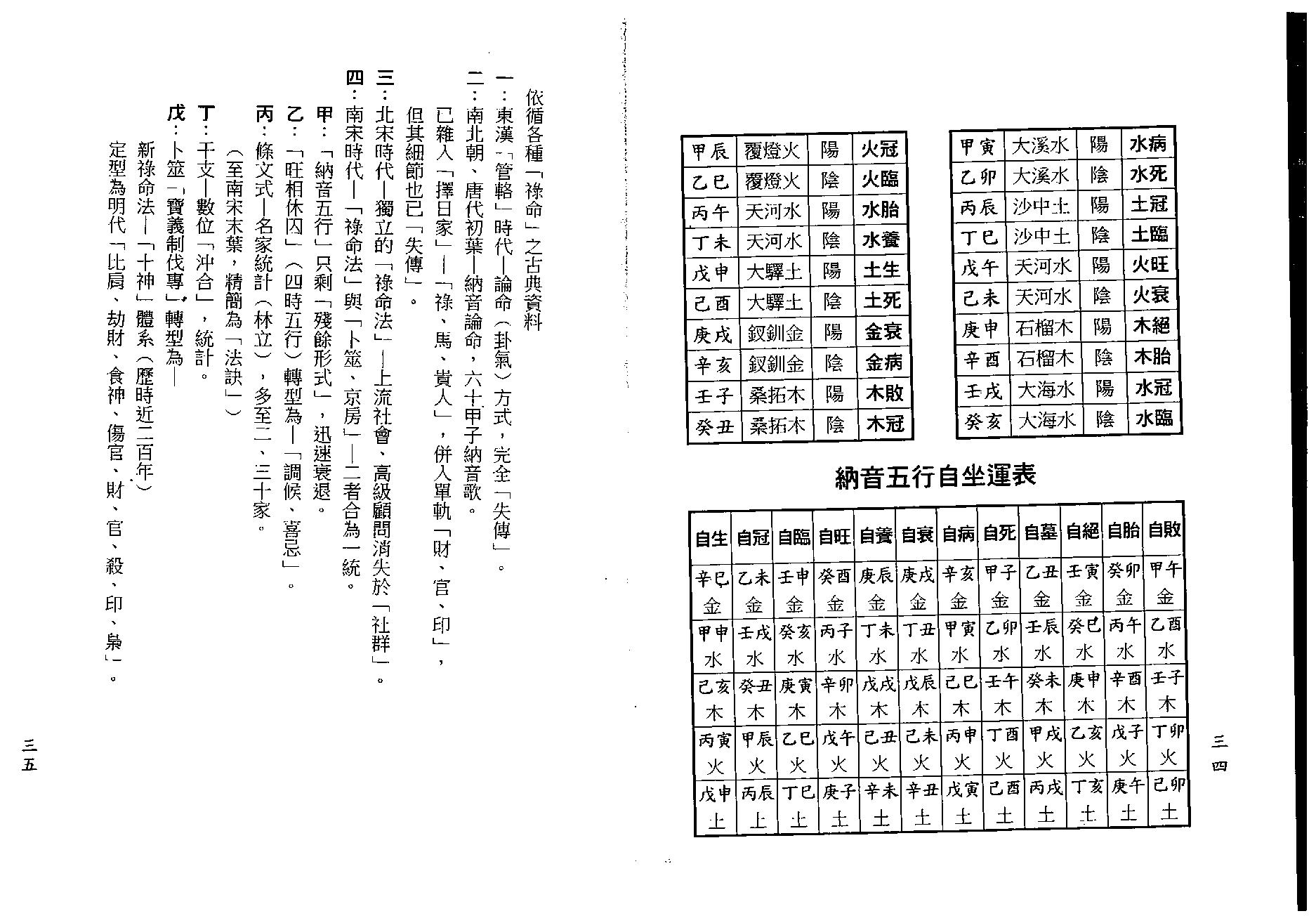 梁湘润-禄命法千年沿革史（行卯版）.pdf_第19页