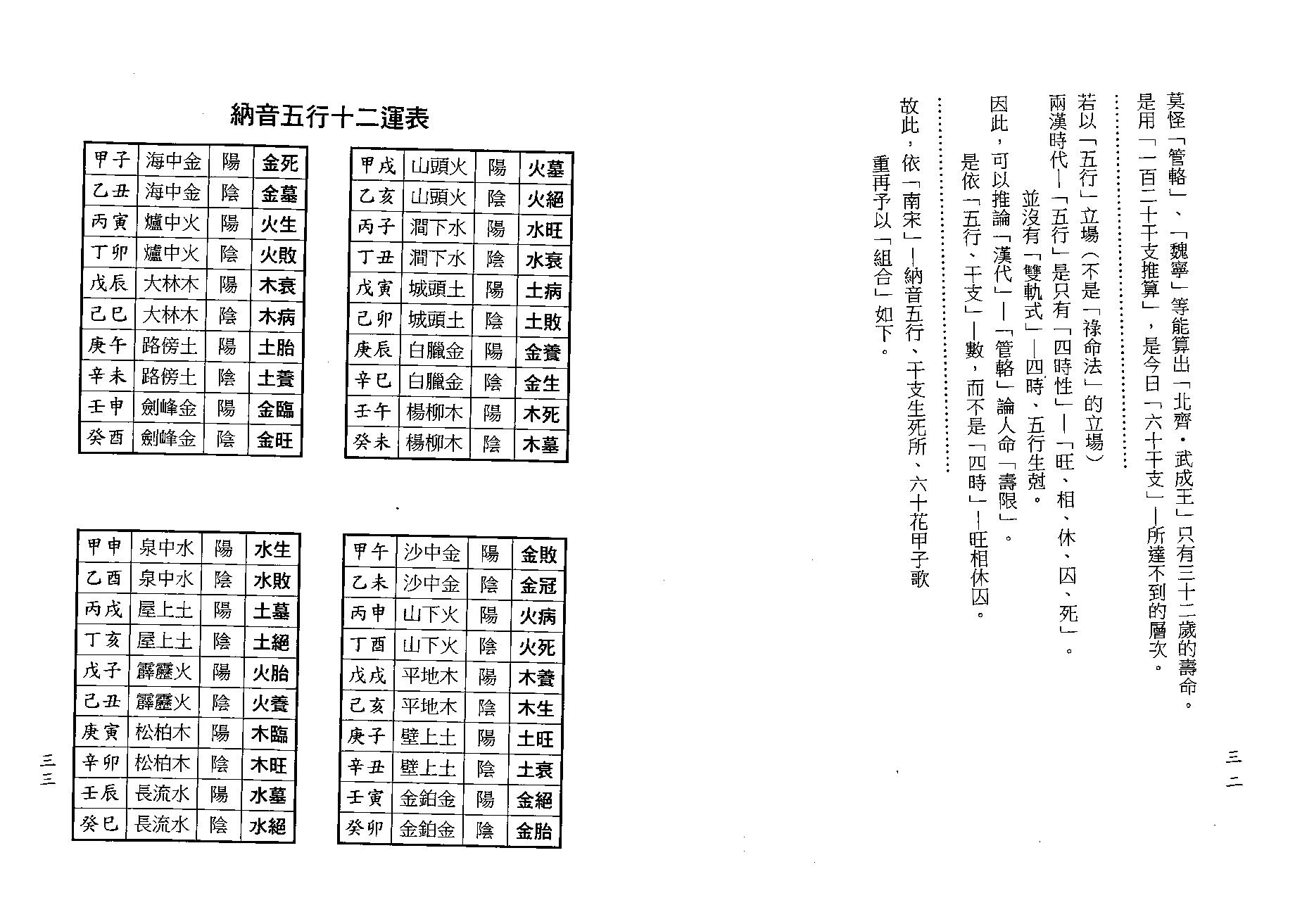 梁湘润-禄命法千年沿革史（行卯版）.pdf_第18页