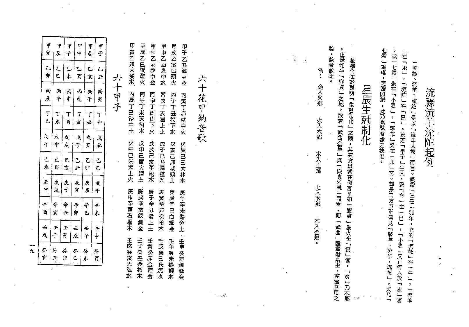 梁湘润-紫微斗数四系大辞渊总表解（修订版）.pdf_第11页