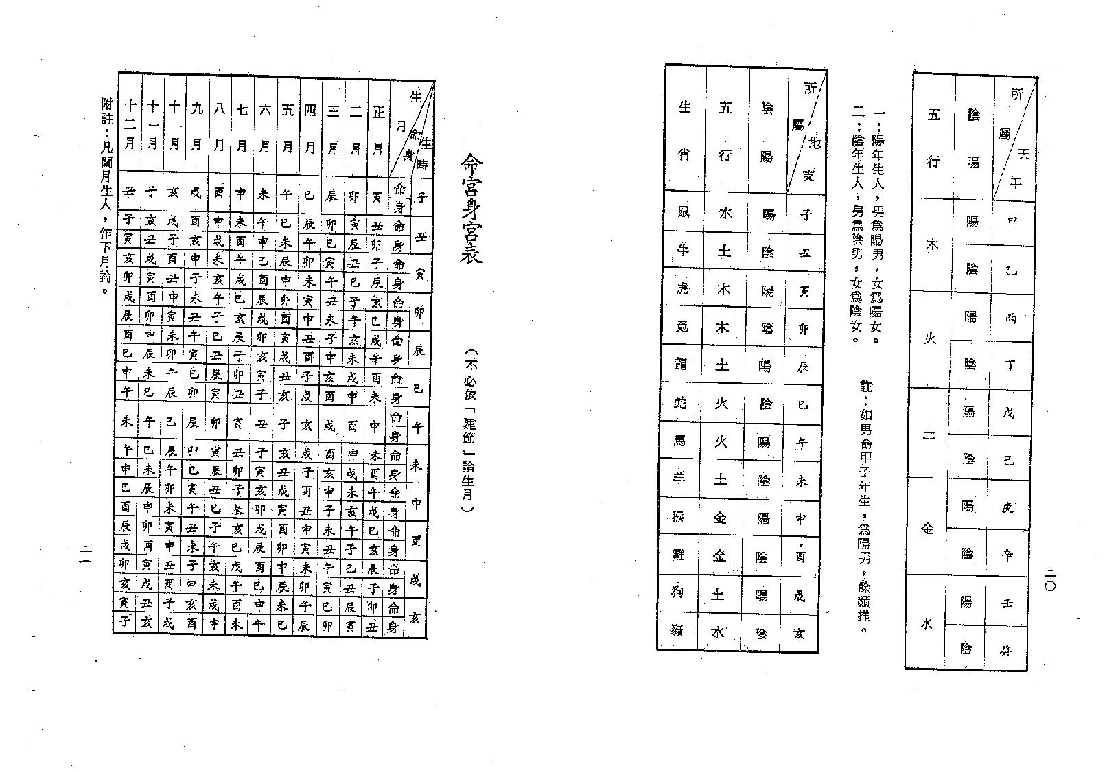 梁湘润-紫微斗数四系大辞渊总表解（修订版）.pdf_第12页