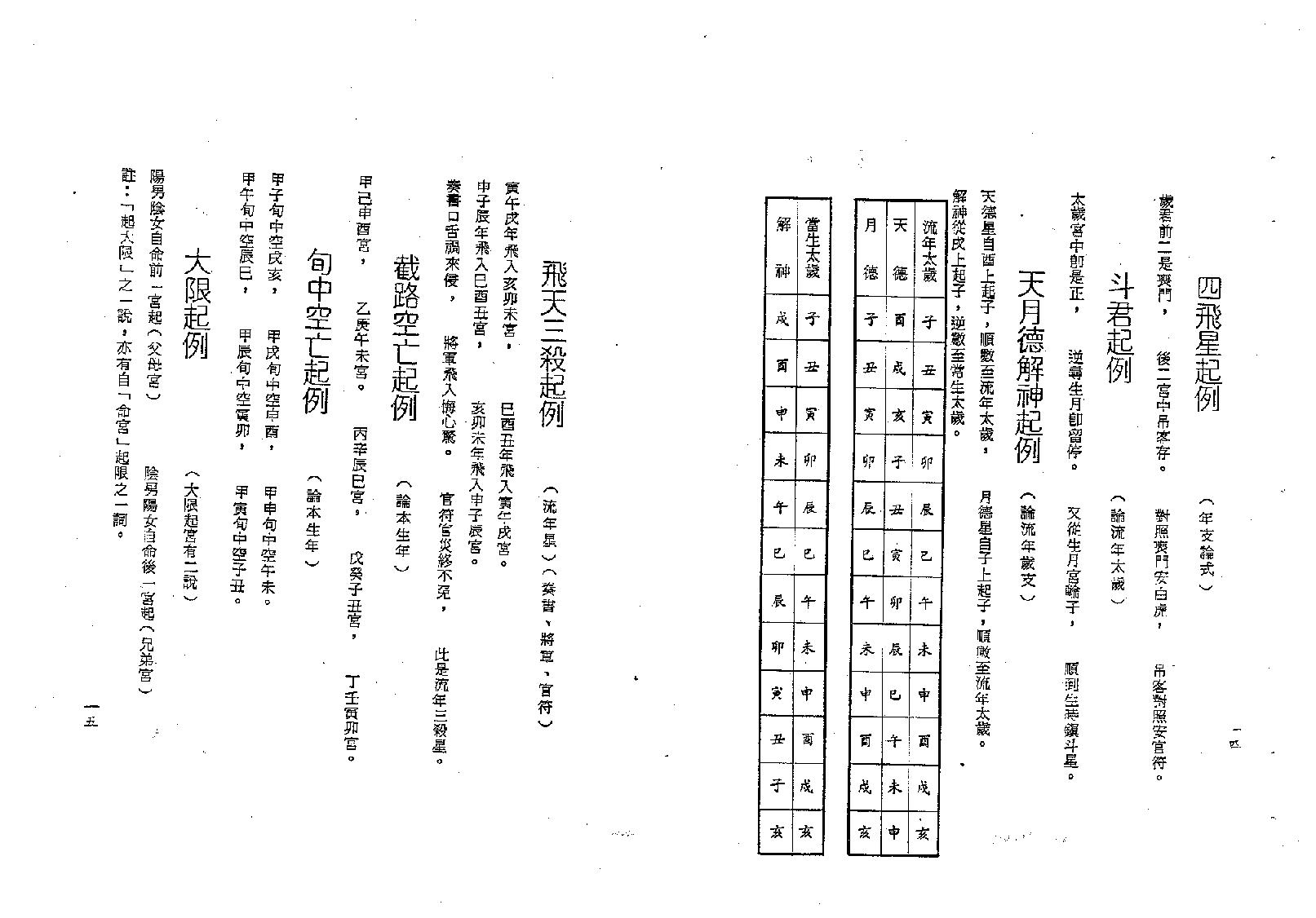 梁湘润-紫微斗数四系大辞渊总表解（修订版）.pdf_第9页