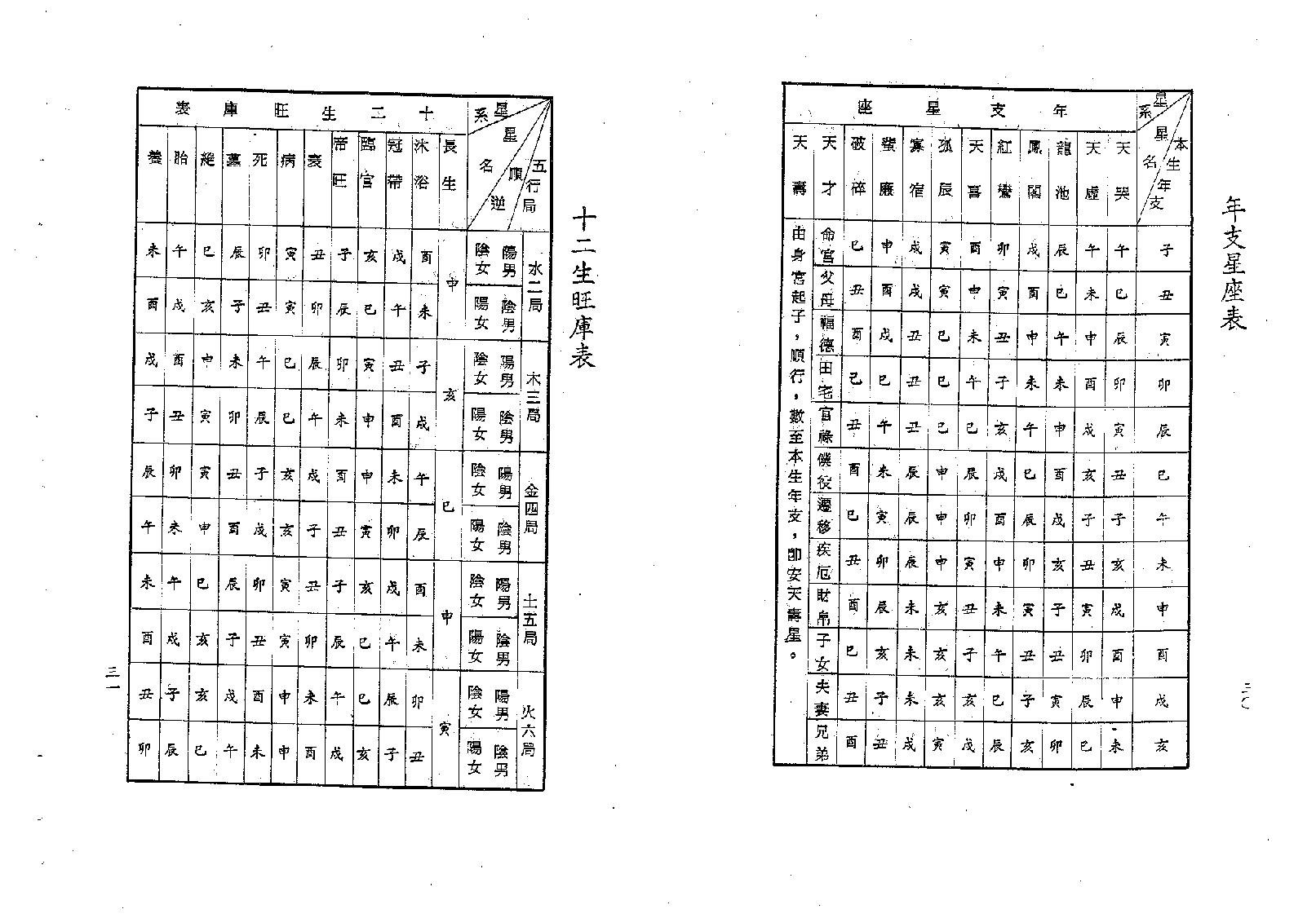 梁湘润-紫微斗数四系大辞渊总表解（修订版）.pdf_第18页