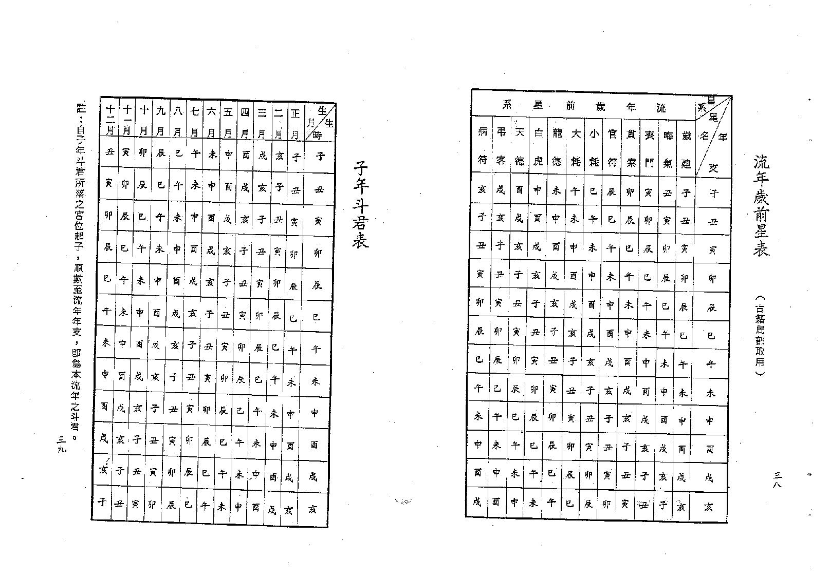 梁湘润-紫微斗数四系大辞渊总表解（修订版）.pdf_第21页