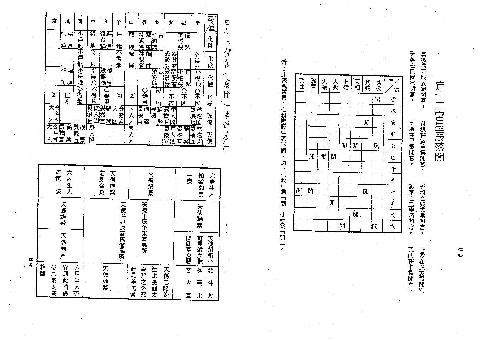 梁湘润-紫微斗数四系大辞渊总表解（修订版）.pdf_第24页