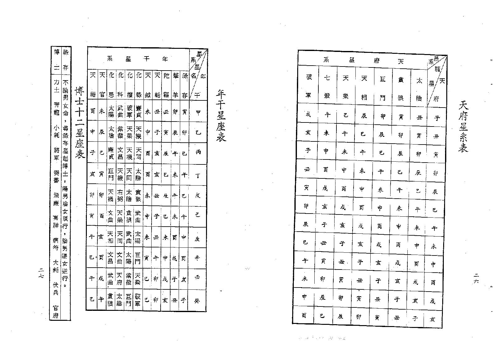 梁湘润-紫微斗数四系大辞渊总表解（修订版）.pdf_第15页