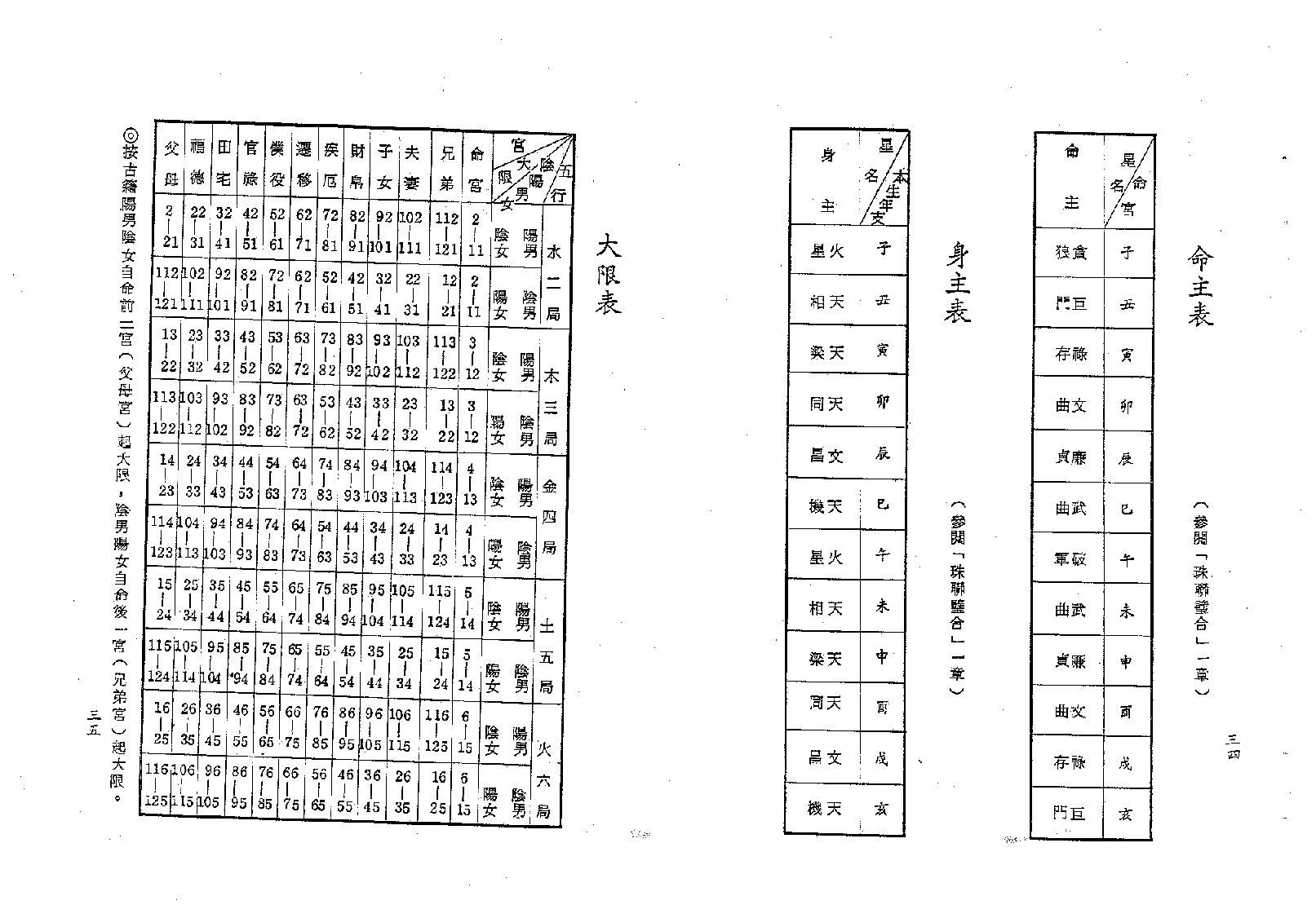 梁湘润-紫微斗数四系大辞渊总表解（修订版）.pdf_第19页