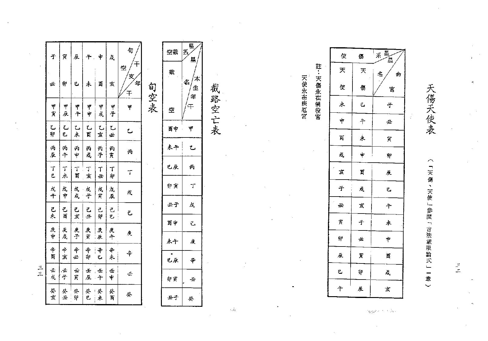 梁湘润-紫微斗数四系大辞渊总表解（修订版）.pdf_第17页