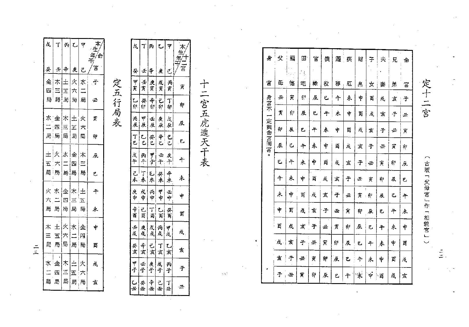 梁湘润-紫微斗数四系大辞渊总表解（修订版）.pdf_第13页