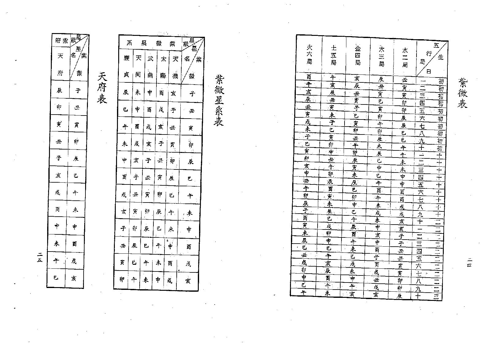 梁湘润-紫微斗数四系大辞渊总表解（修订版）.pdf_第14页