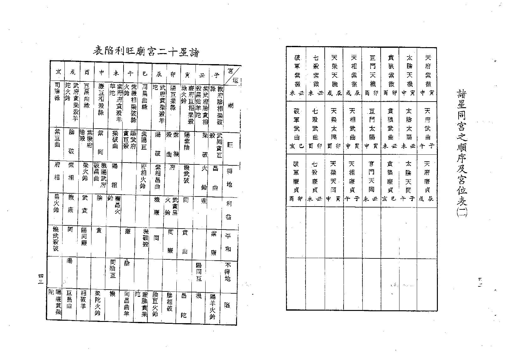 梁湘润-紫微斗数四系大辞渊总表解（修订版）.pdf_第23页