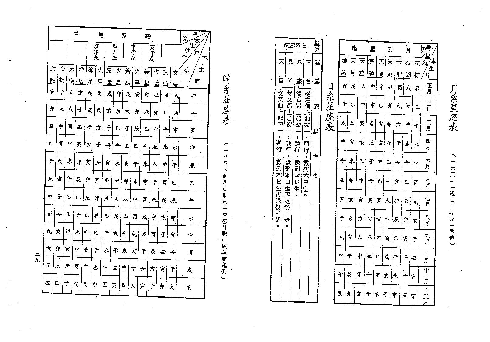 梁湘润-紫微斗数四系大辞渊总表解（修订版）.pdf_第16页