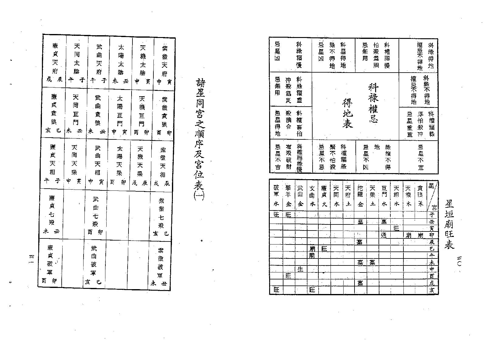 梁湘润-紫微斗数四系大辞渊总表解（修订版）.pdf_第22页