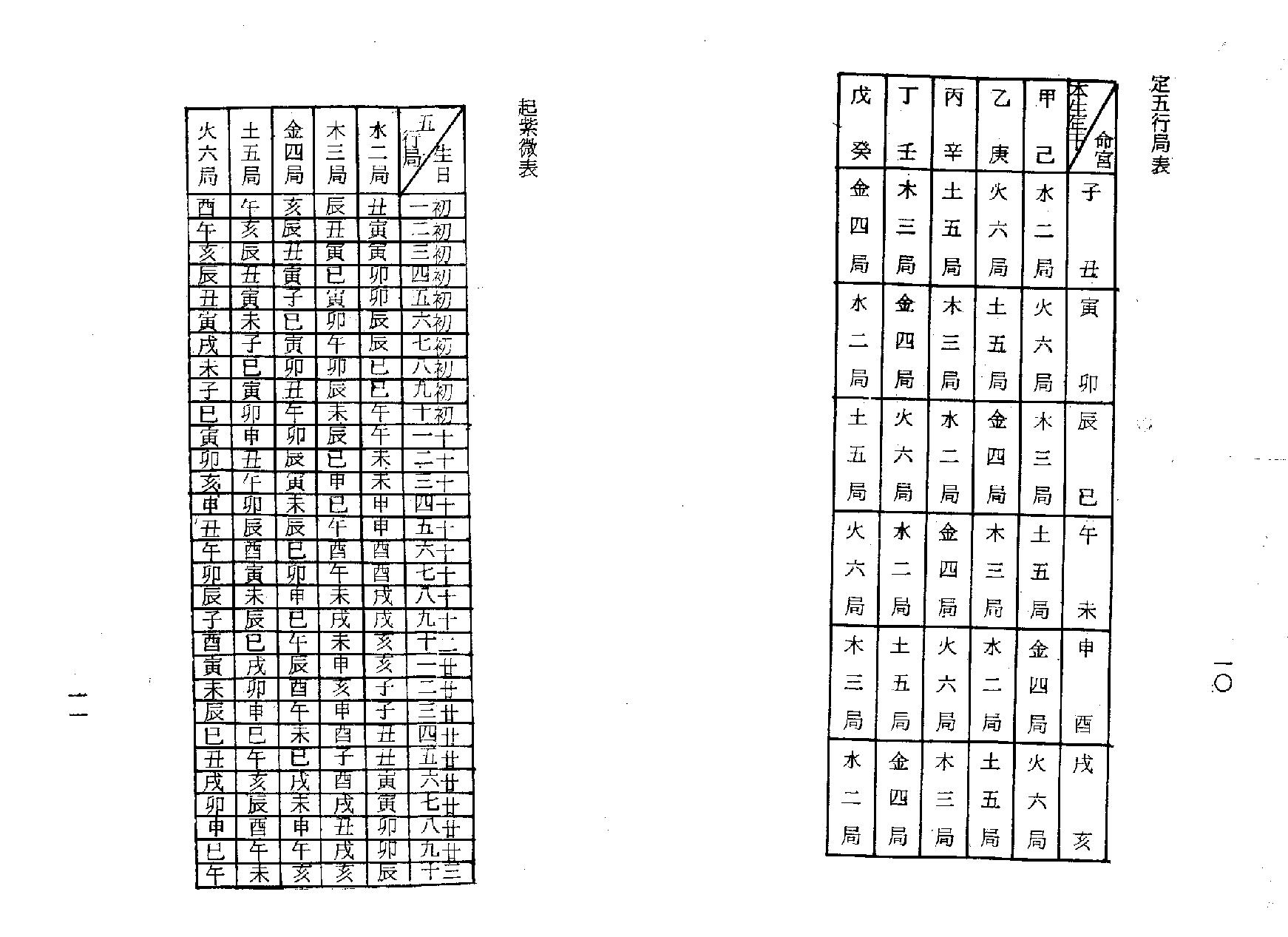 梁湘润-紫微斗数流年提要.pdf_第7页