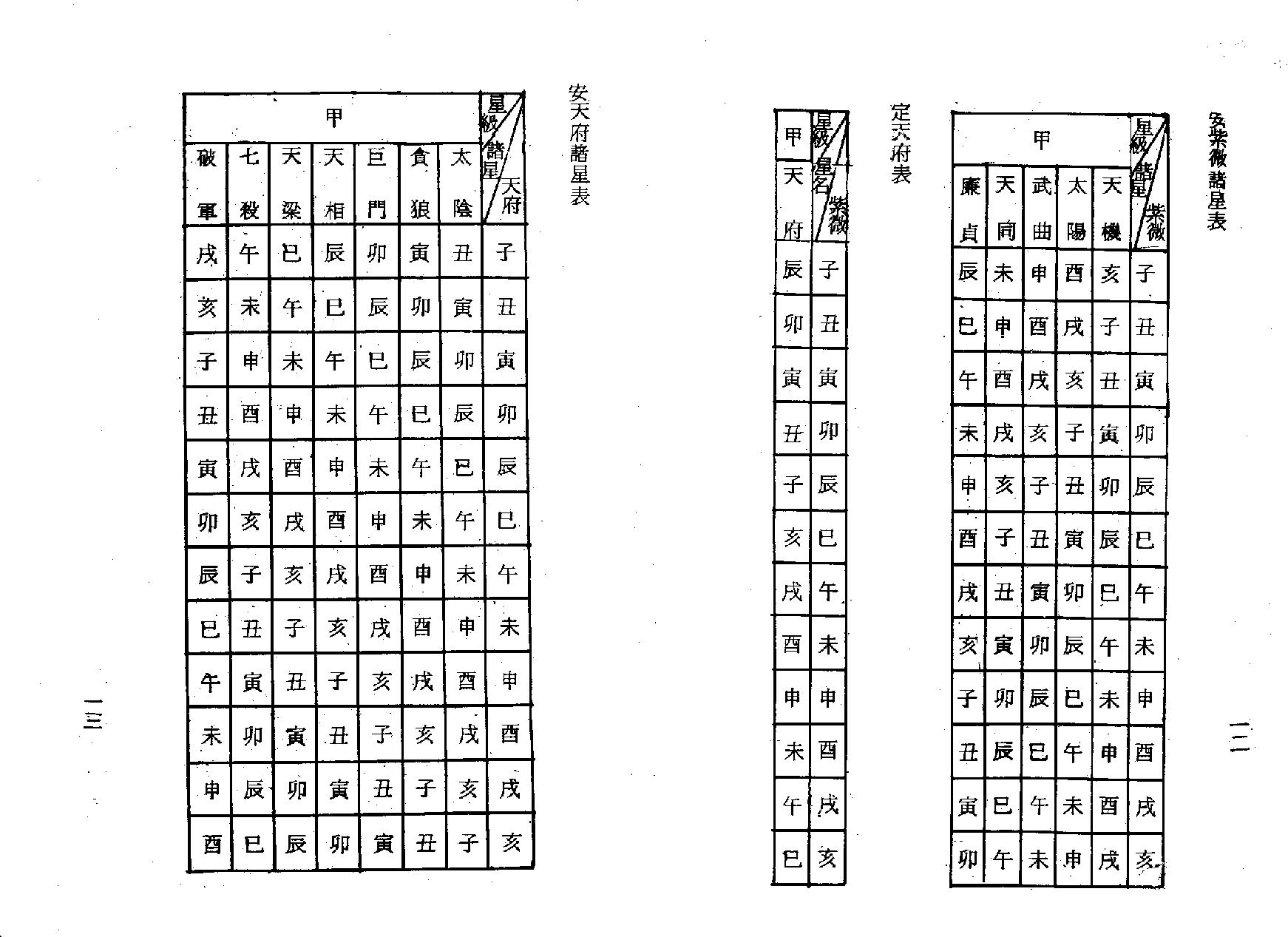 梁湘润-紫微斗数流年提要.pdf_第8页