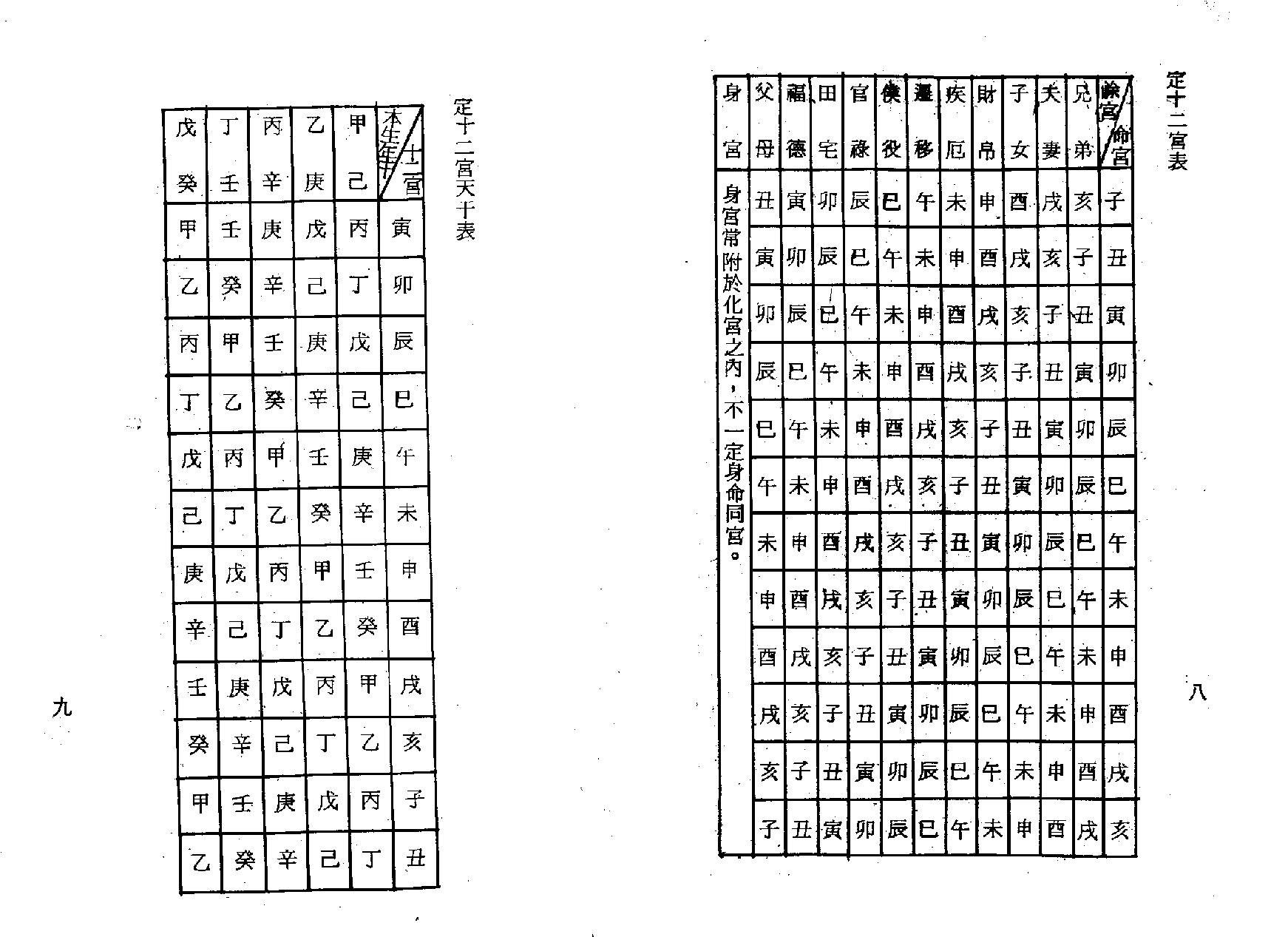 梁湘润-紫微斗数流年提要.pdf_第6页