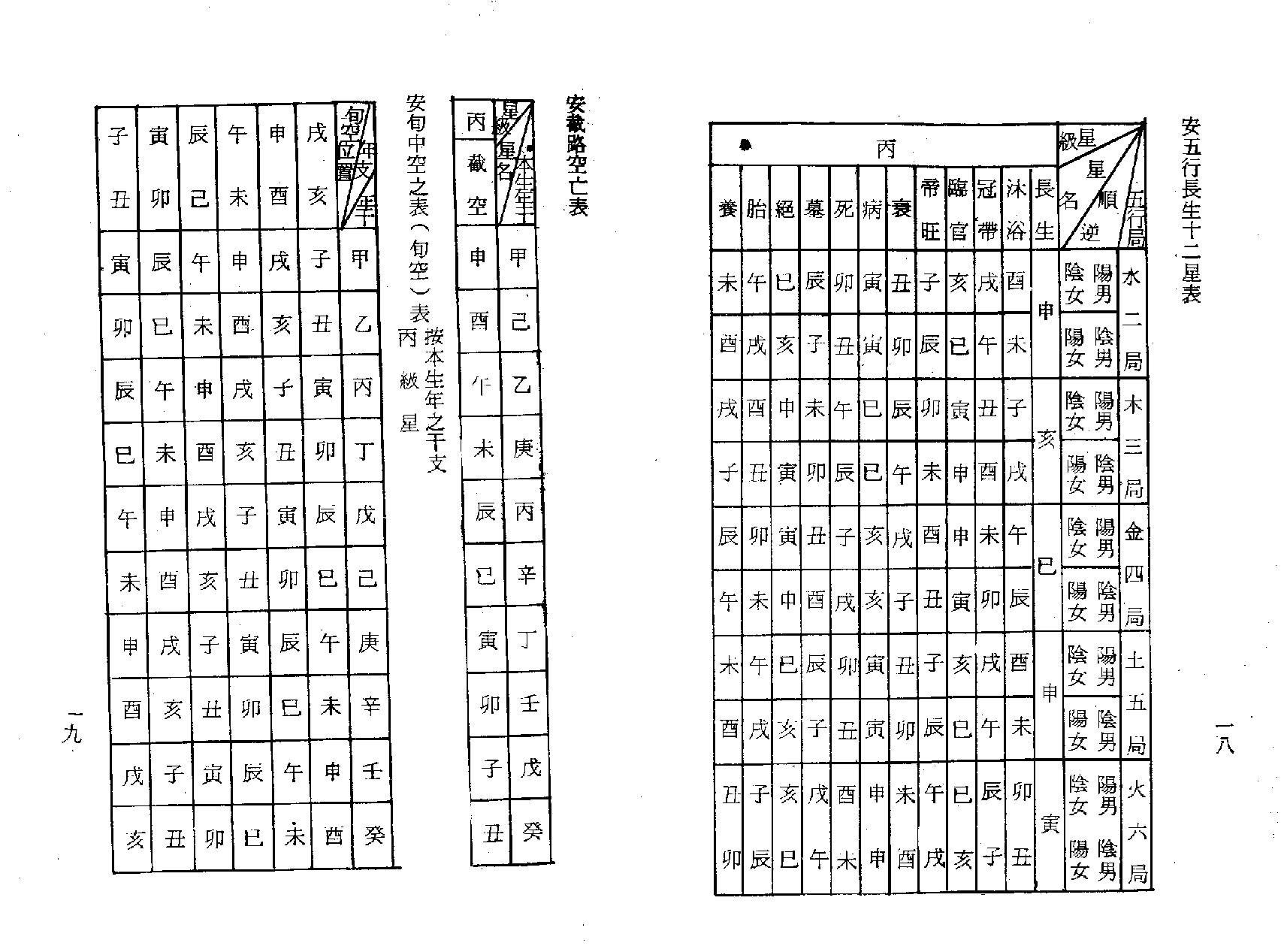 梁湘润-紫微斗数流年提要.pdf_第11页