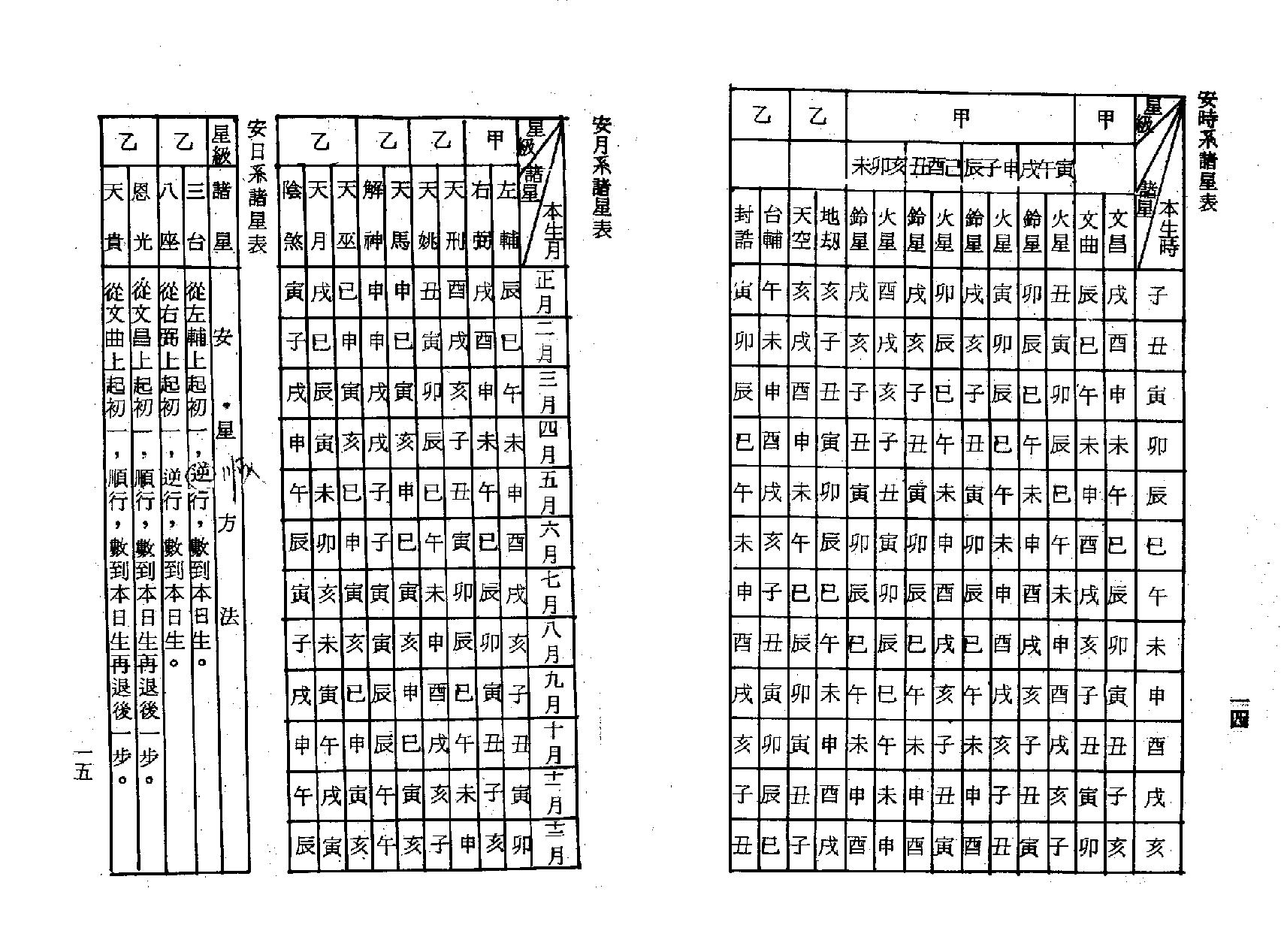 梁湘润-紫微斗数流年提要.pdf_第9页