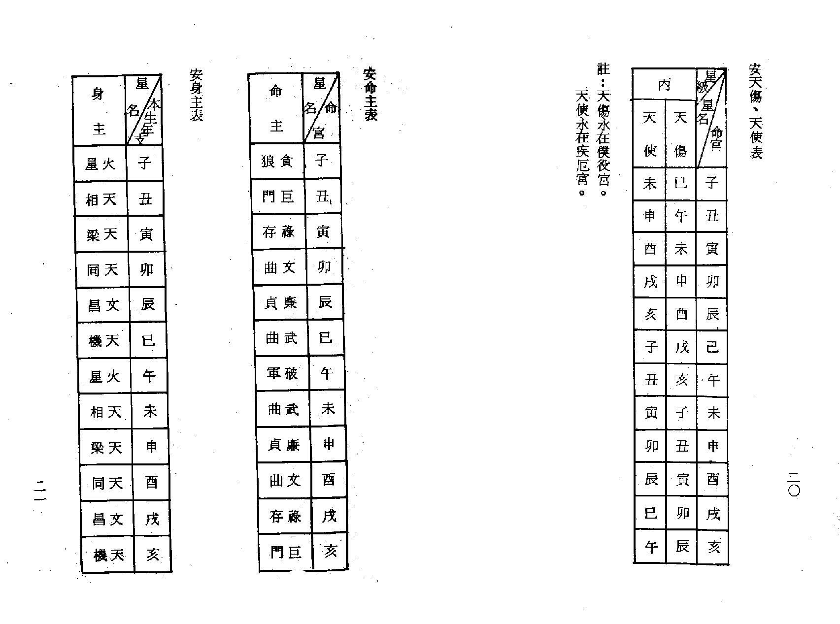 梁湘润-紫微斗数流年提要.pdf_第12页