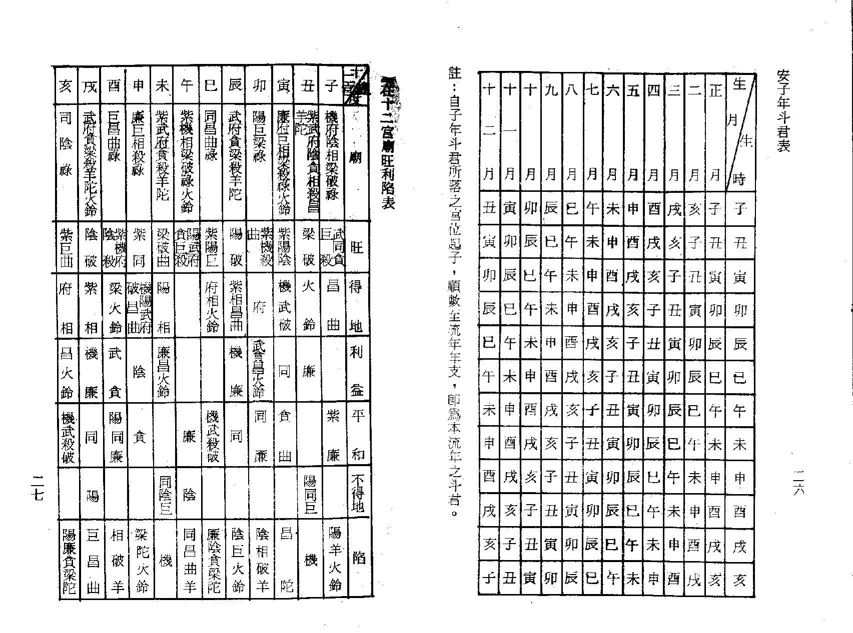 梁湘润-紫微斗数流年提要.pdf_第15页