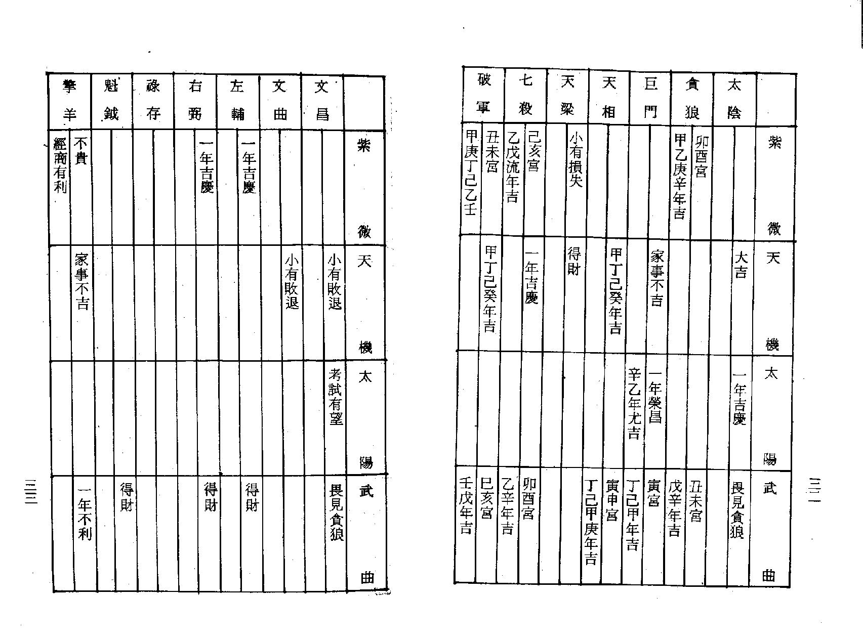 梁湘润-紫微斗数流年提要.pdf_第18页