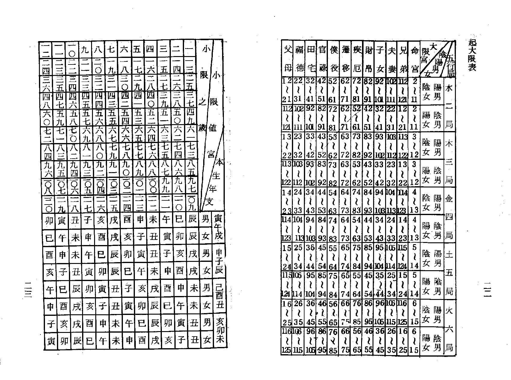 梁湘润-紫微斗数流年提要.pdf_第13页