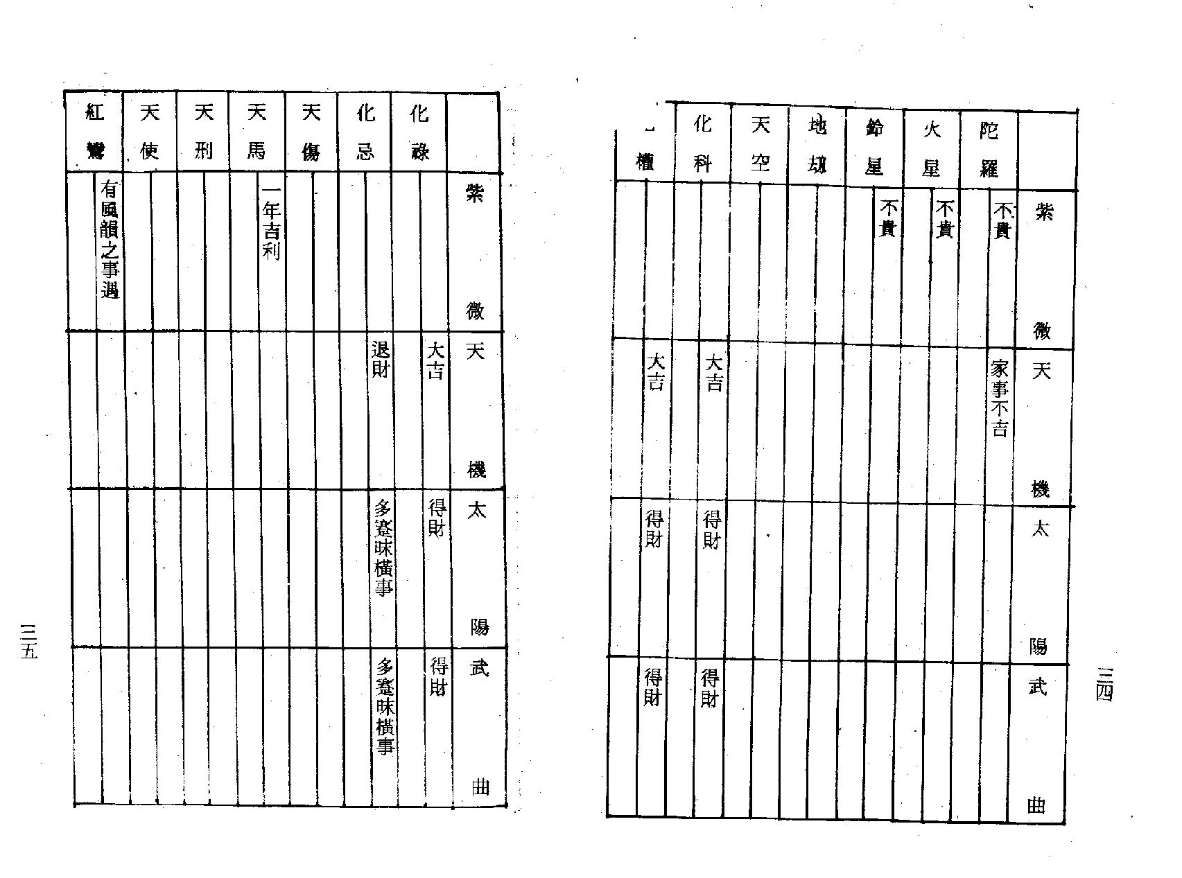 梁湘润-紫微斗数流年提要.pdf_第19页