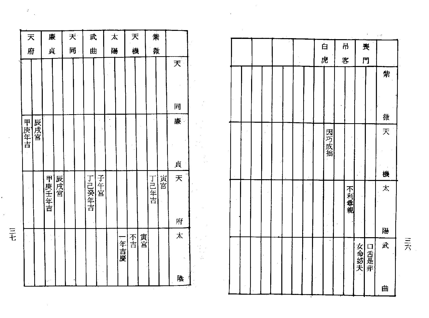 梁湘润-紫微斗数流年提要.pdf_第20页