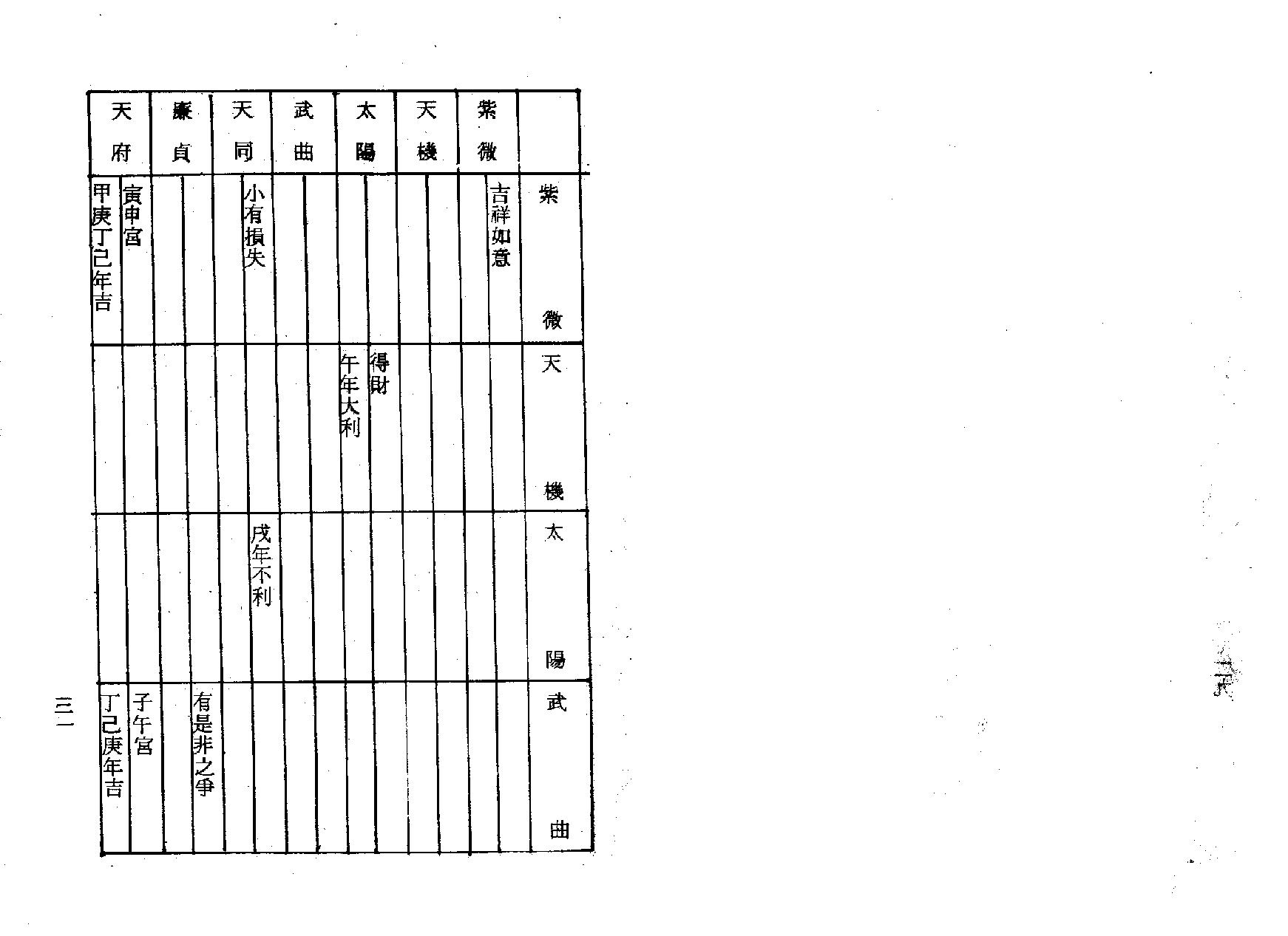 梁湘润-紫微斗数流年提要.pdf_第17页