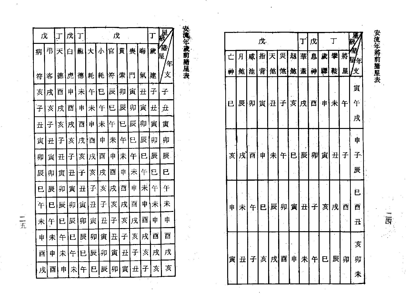 梁湘润-紫微斗数流年提要.pdf_第14页