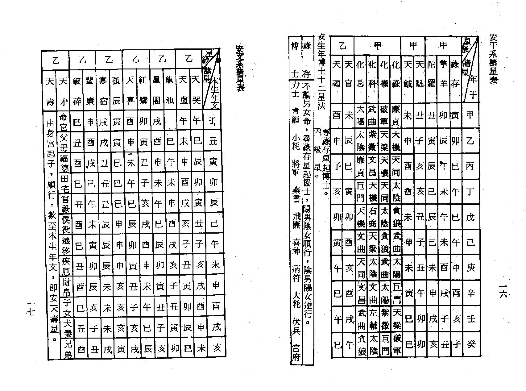 梁湘润-紫微斗数流年提要.pdf_第10页