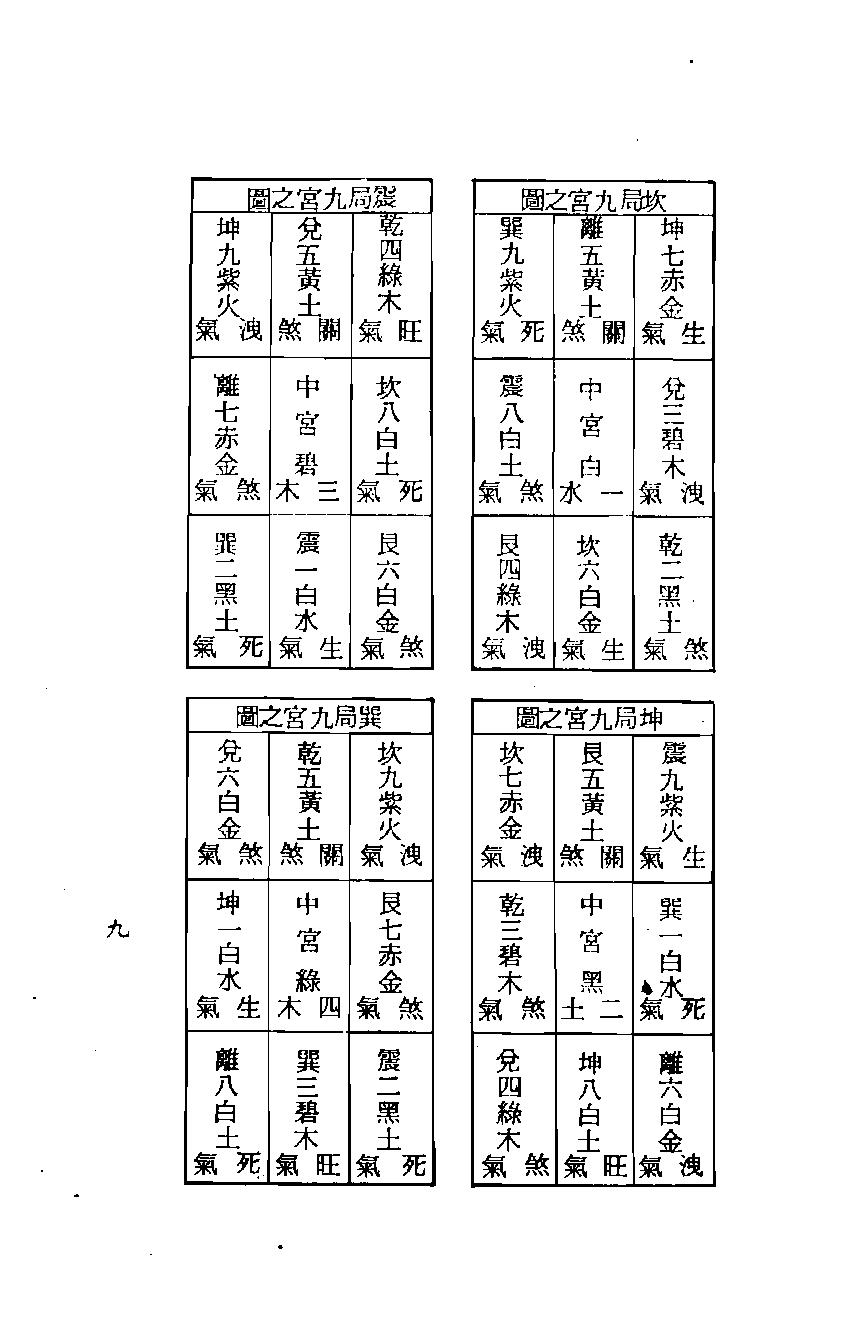 梁湘润-紫白飞宫三元阳宅.pdf_第9页