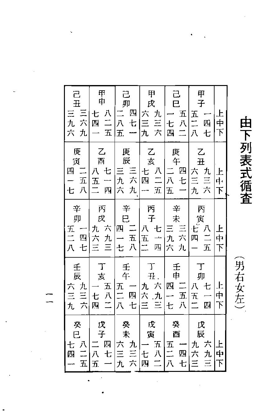 梁湘润-紫白飞宫三元阳宅.pdf_第11页