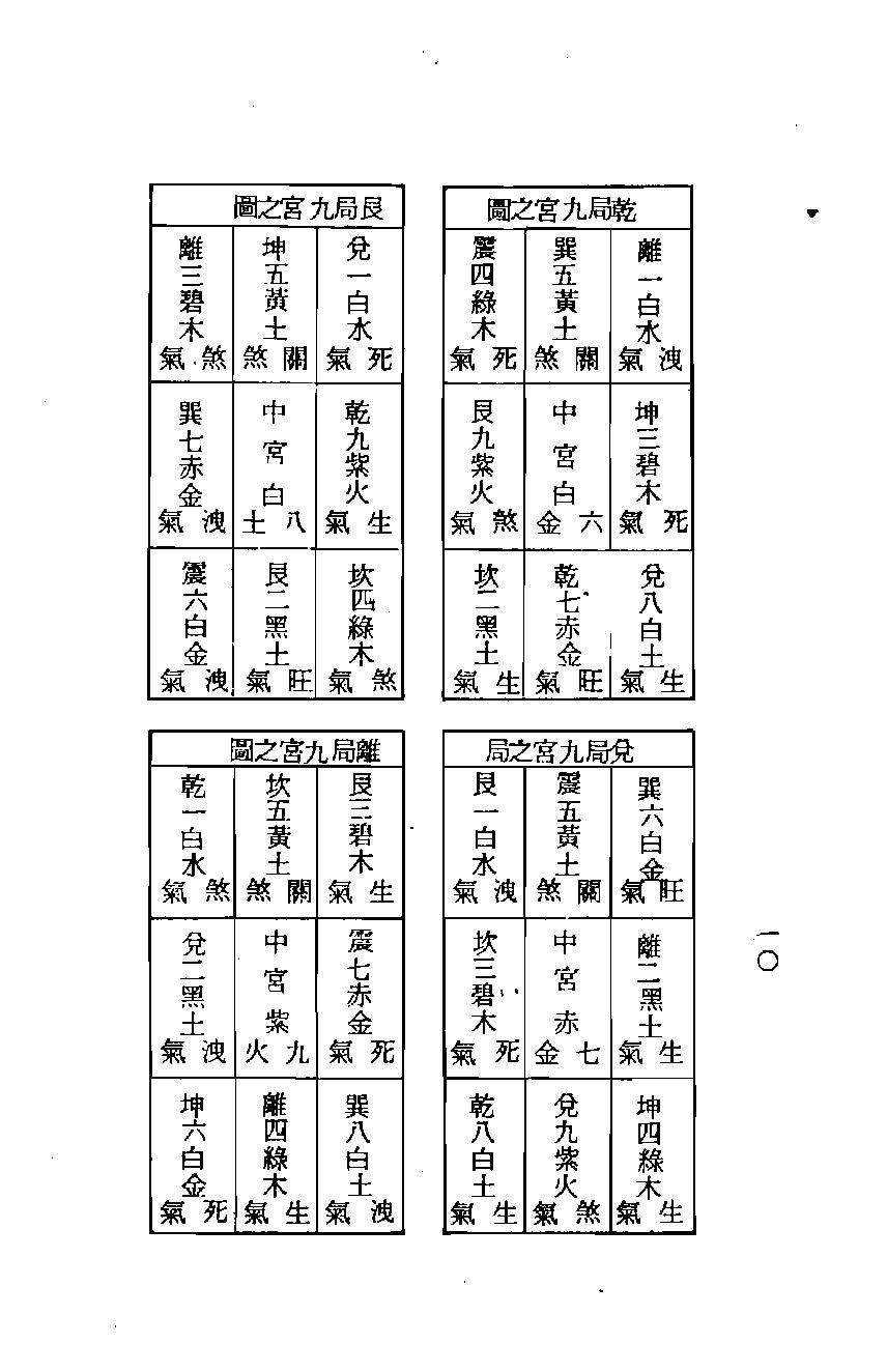 梁湘润-紫白飞宫三元阳宅.pdf_第10页