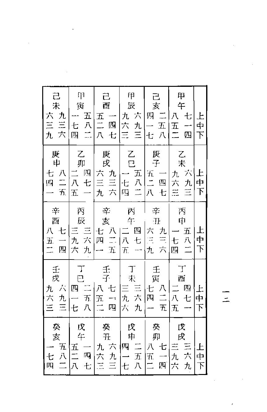 梁湘润-紫白飞宫三元阳宅.pdf_第12页