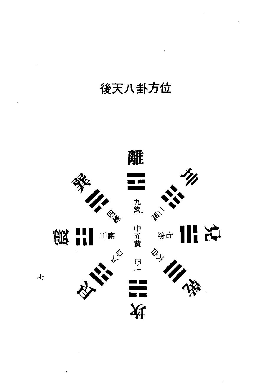 梁湘润-紫白飞宫三元阳宅.pdf_第7页