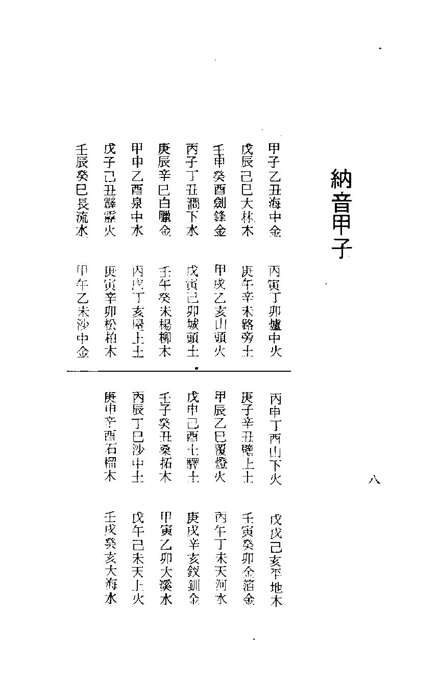 梁湘润-紫白飞宫三元阳宅.pdf_第8页