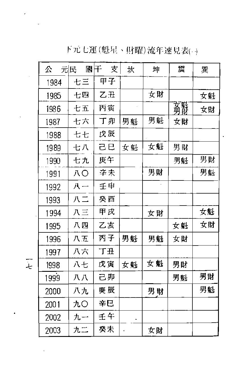 梁湘润-紫白飞宫三元阳宅.pdf_第17页