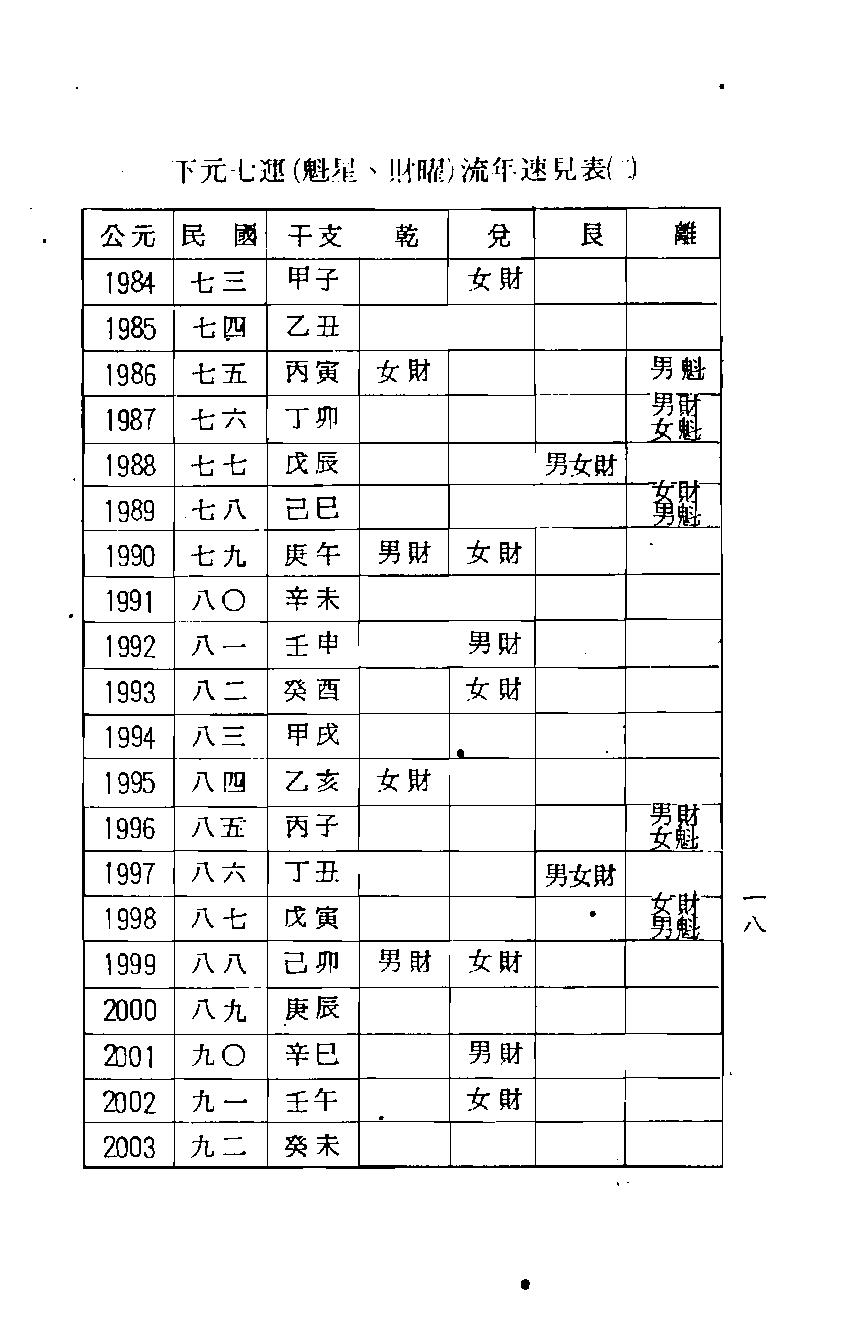 梁湘润-紫白飞宫三元阳宅.pdf_第18页