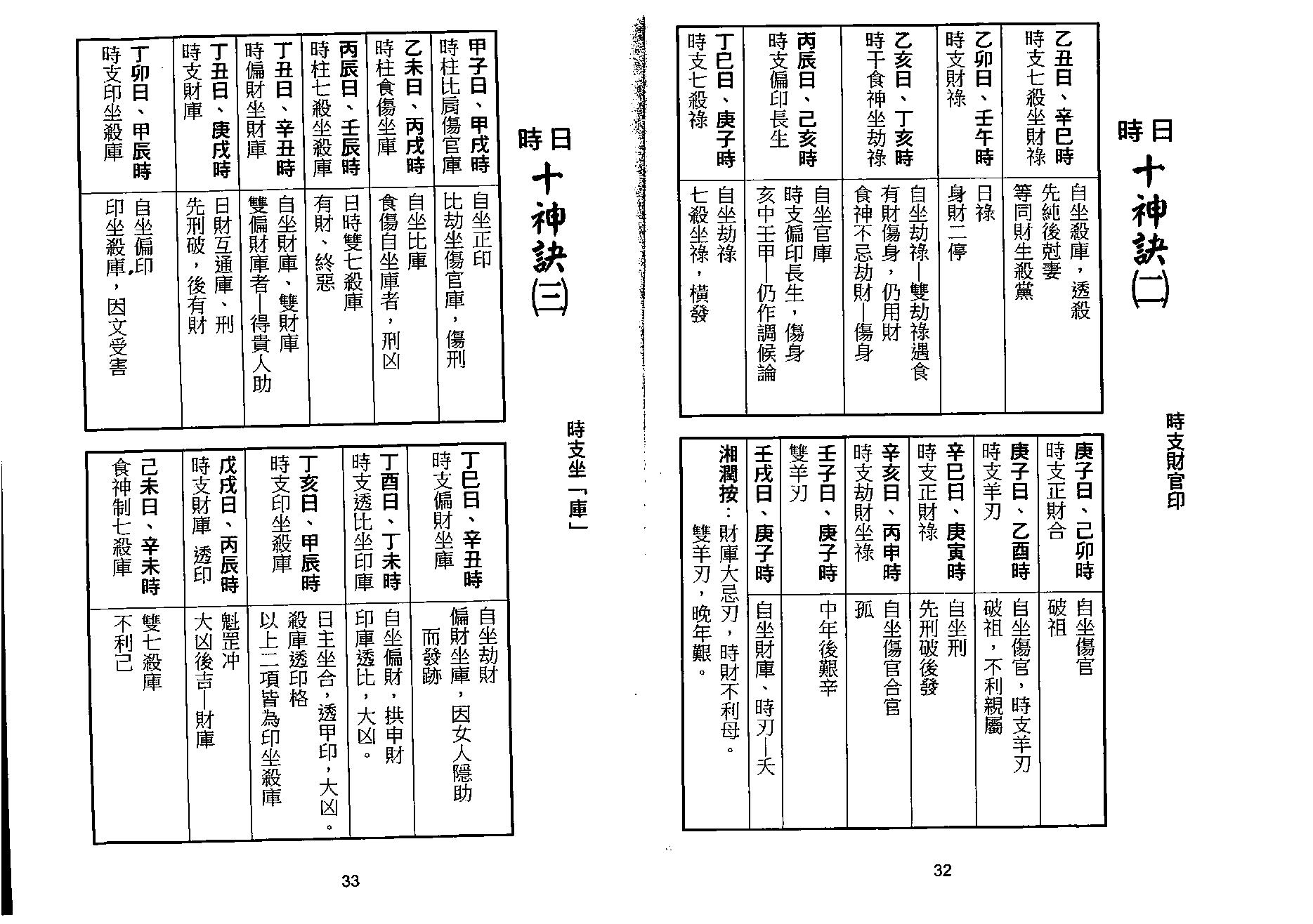 梁湘润-诀法今论（行卯版）.pdf_第17页