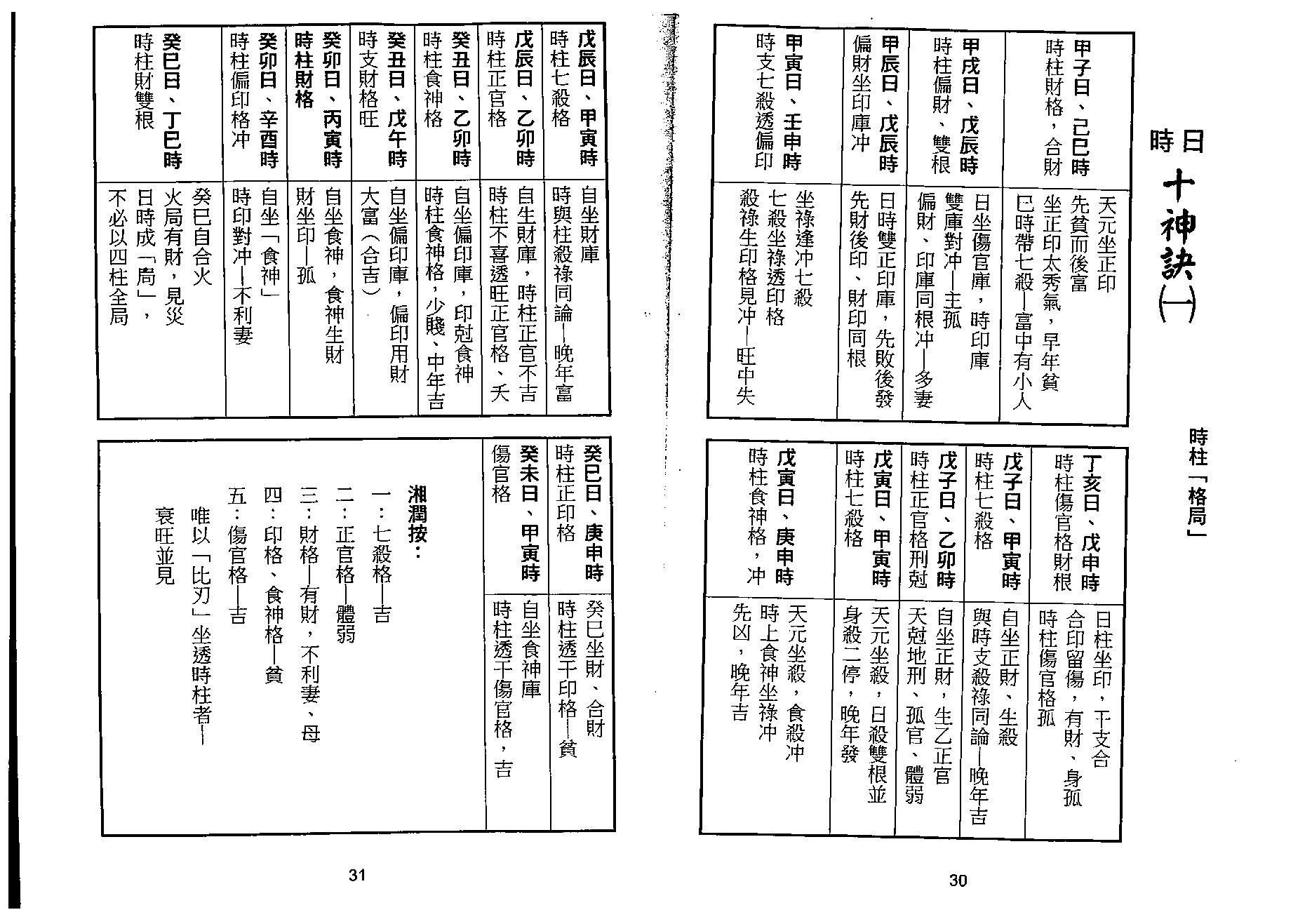 梁湘润-诀法今论（行卯版）.pdf_第16页