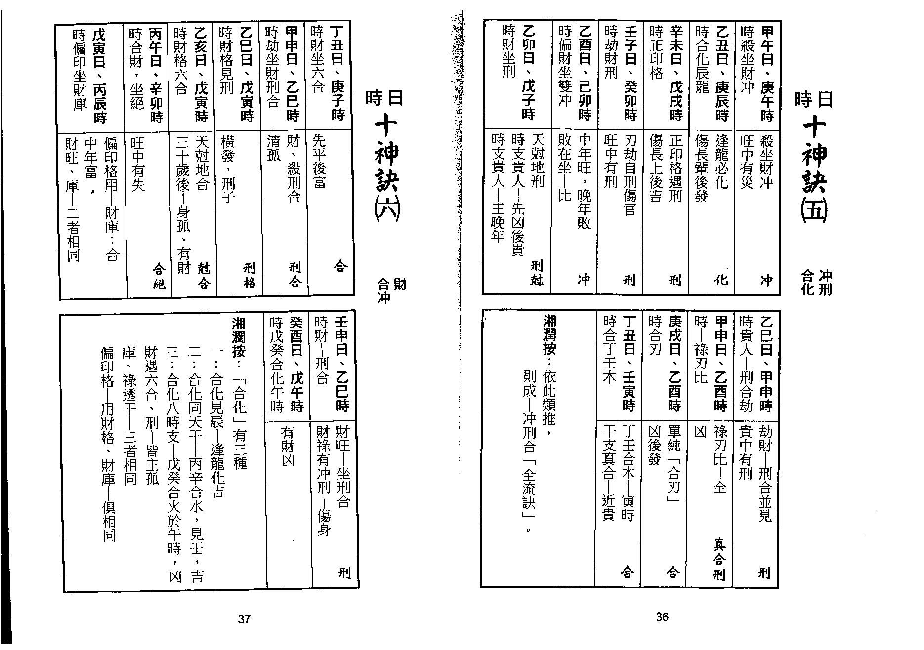 梁湘润-诀法今论（行卯版）.pdf_第19页