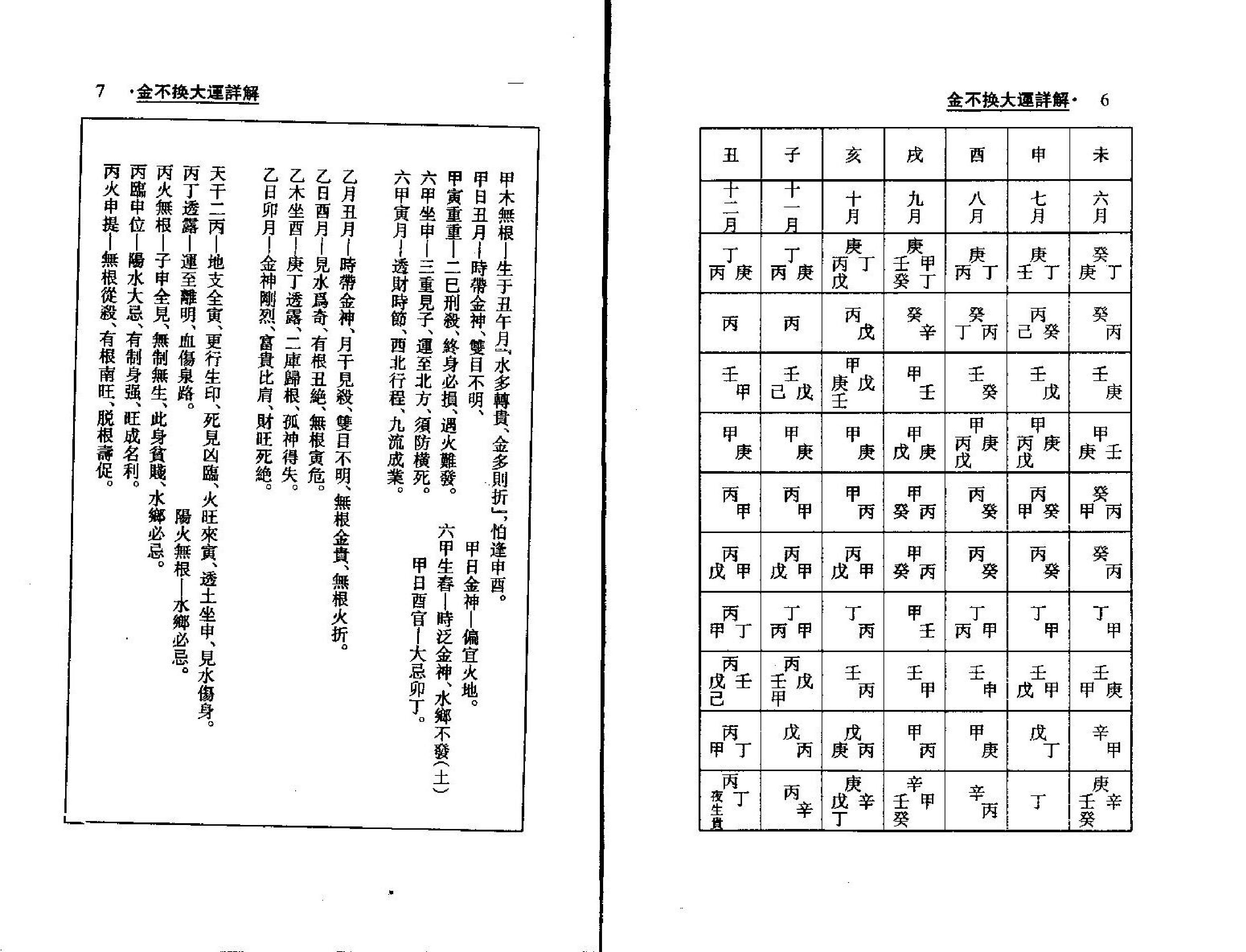 梁湘润-金不换大运详解.pdf_第4页