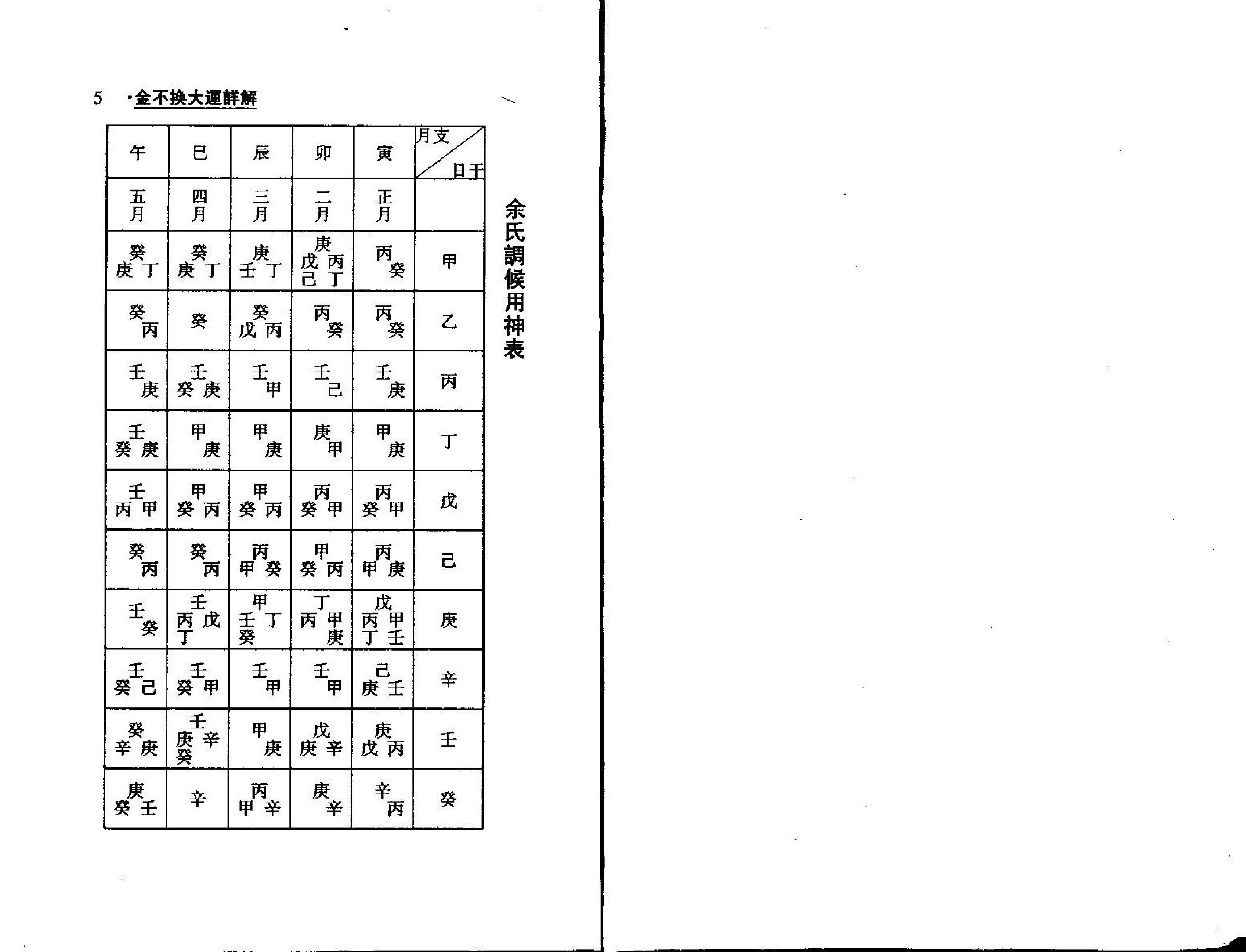 梁湘润-金不换大运详解.pdf_第3页