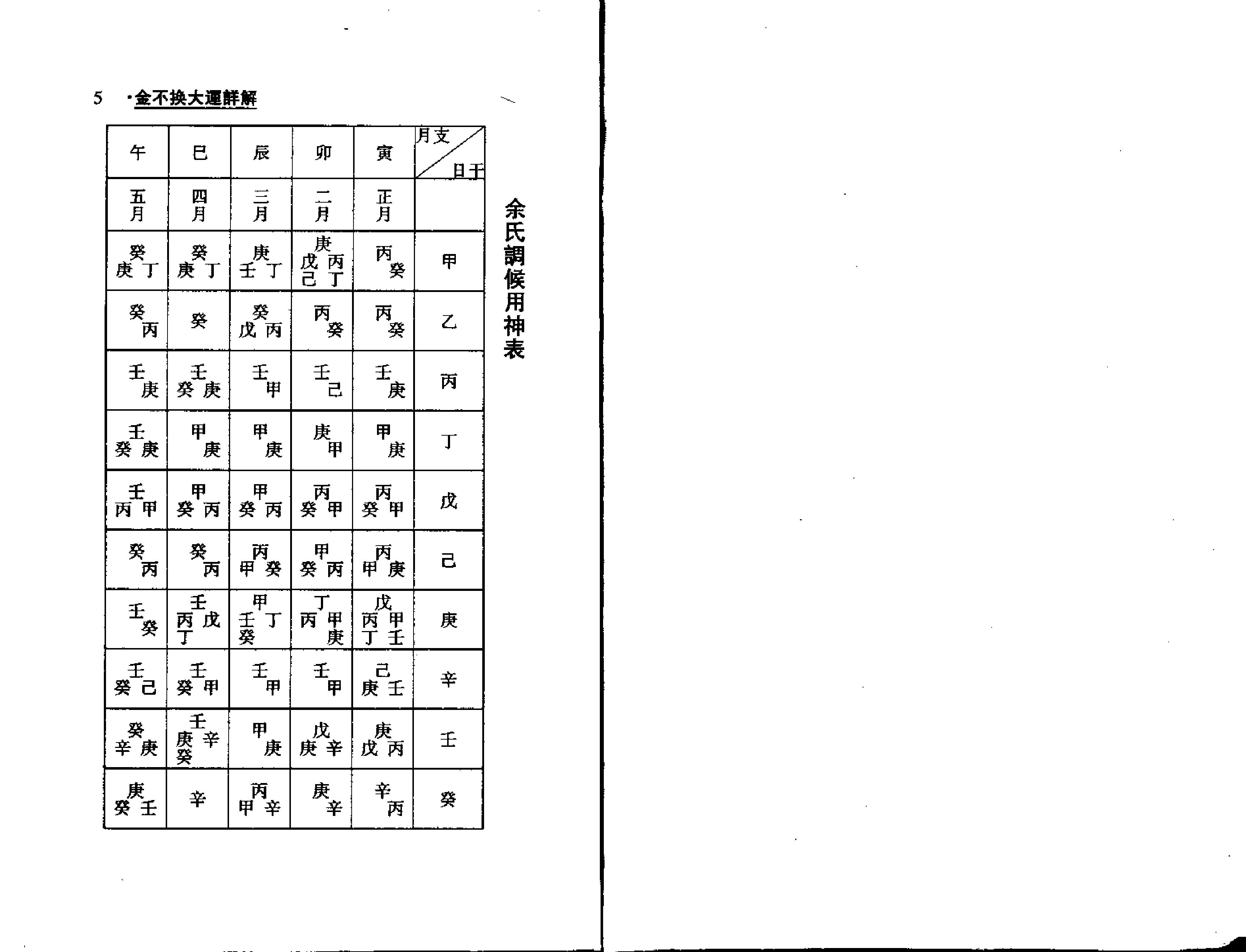 梁湘润-金不换大运详解瘦身版.pdf_第3页