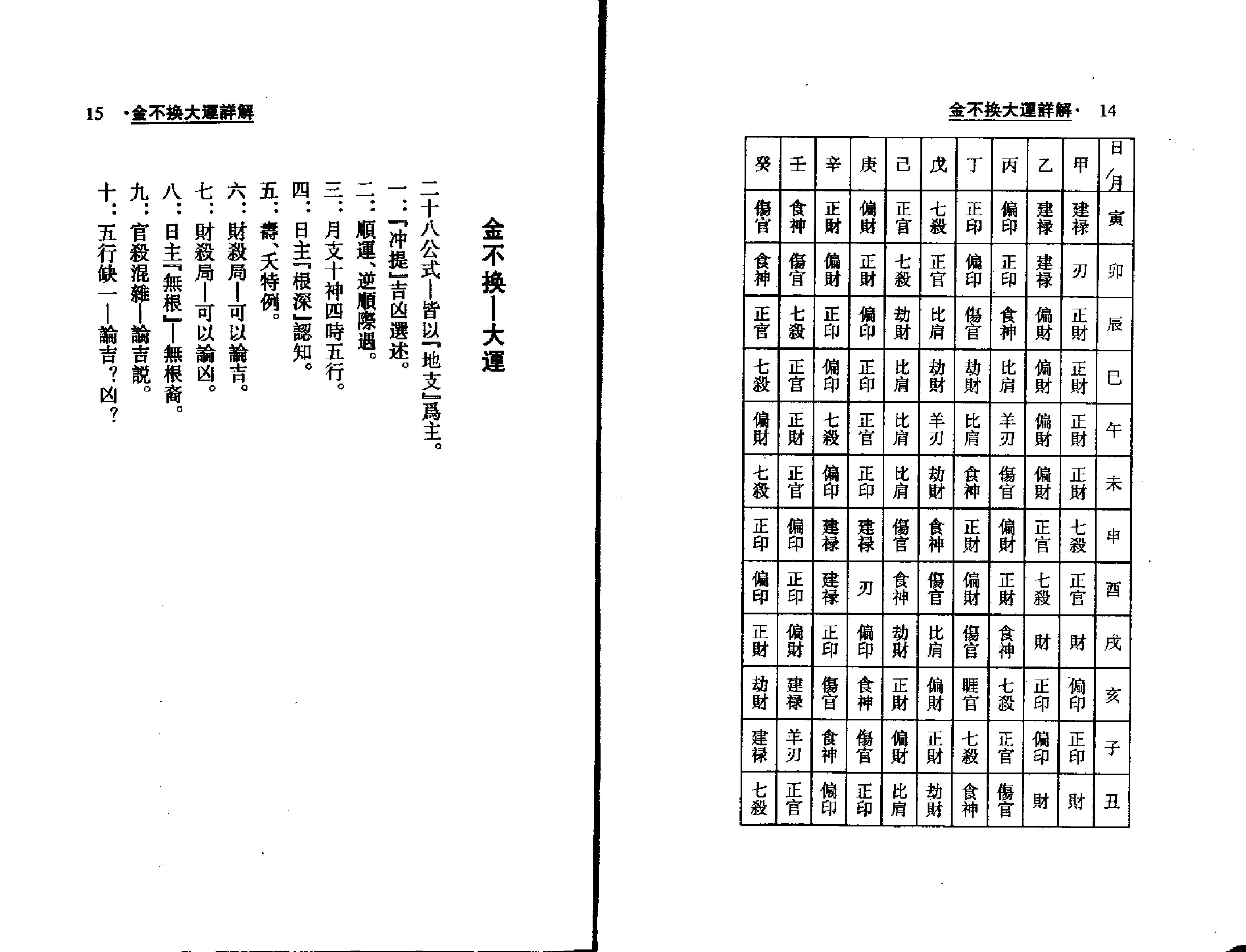 梁湘润-金不换大运详解瘦身版.pdf_第8页