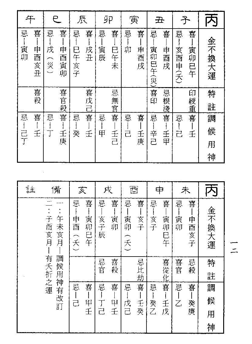 梁湘润-金不换大运详解（行卯版）.pdf_第12页