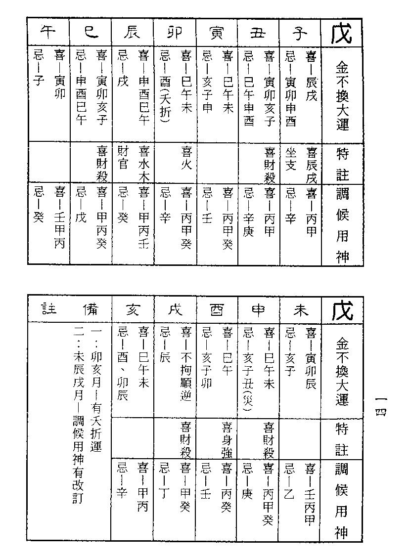 梁湘润-金不换大运详解（行卯版）.pdf_第14页