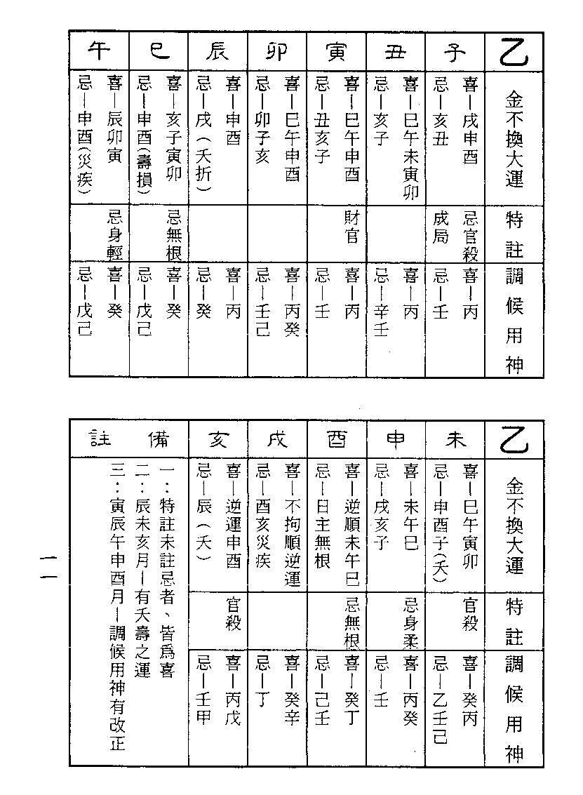 梁湘润-金不换大运详解（行卯版）.pdf_第11页